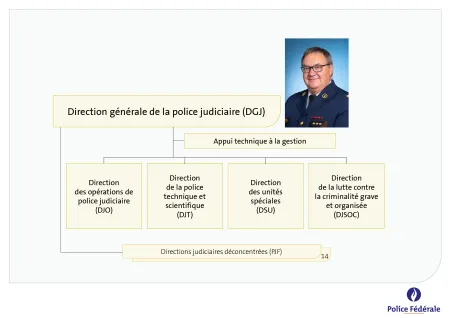 Organigramme de la Police Judiciaire Fédérale