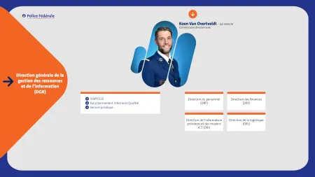 Organigramme Direction générale de la gestion des ressources et de l'information
