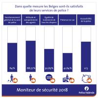 Moniteur de sécurité 2018