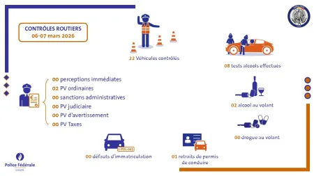 Résultats contrôle du 06 mars 2026